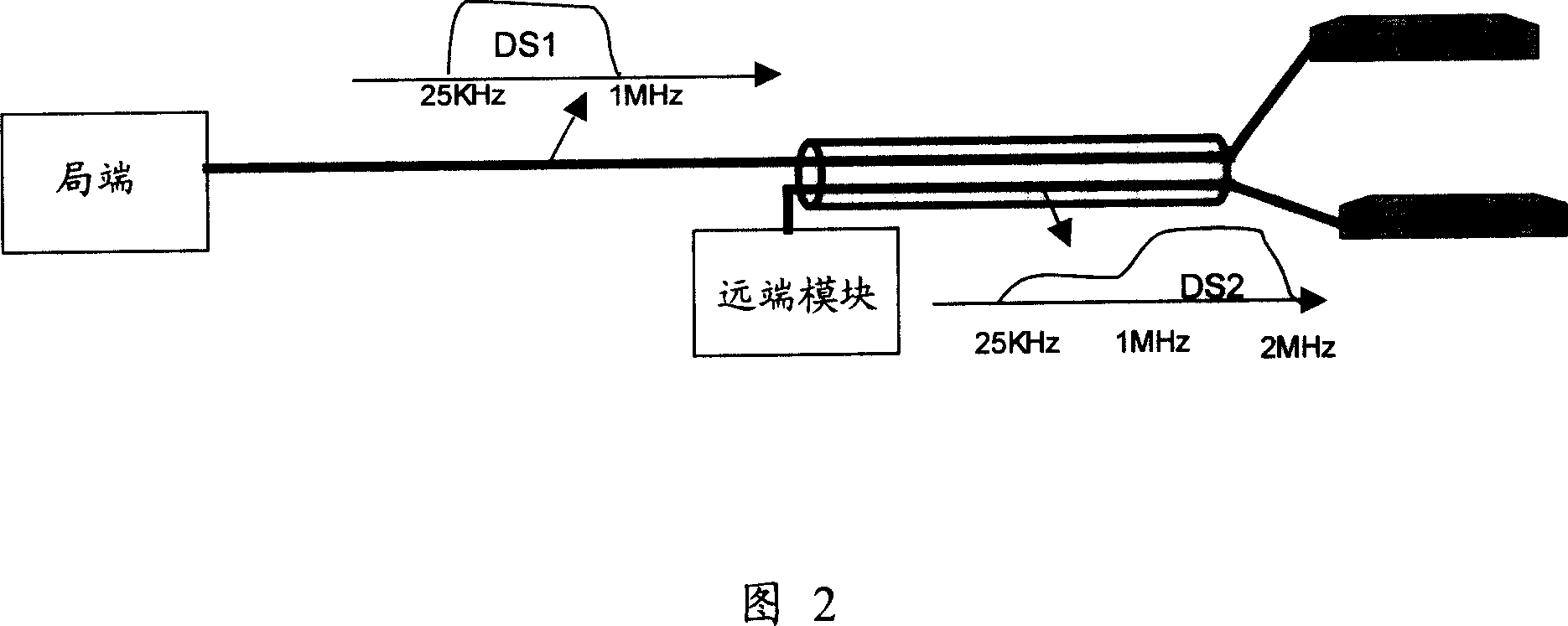 Transmission power spectrum density shaping method of digital customer vine transciever