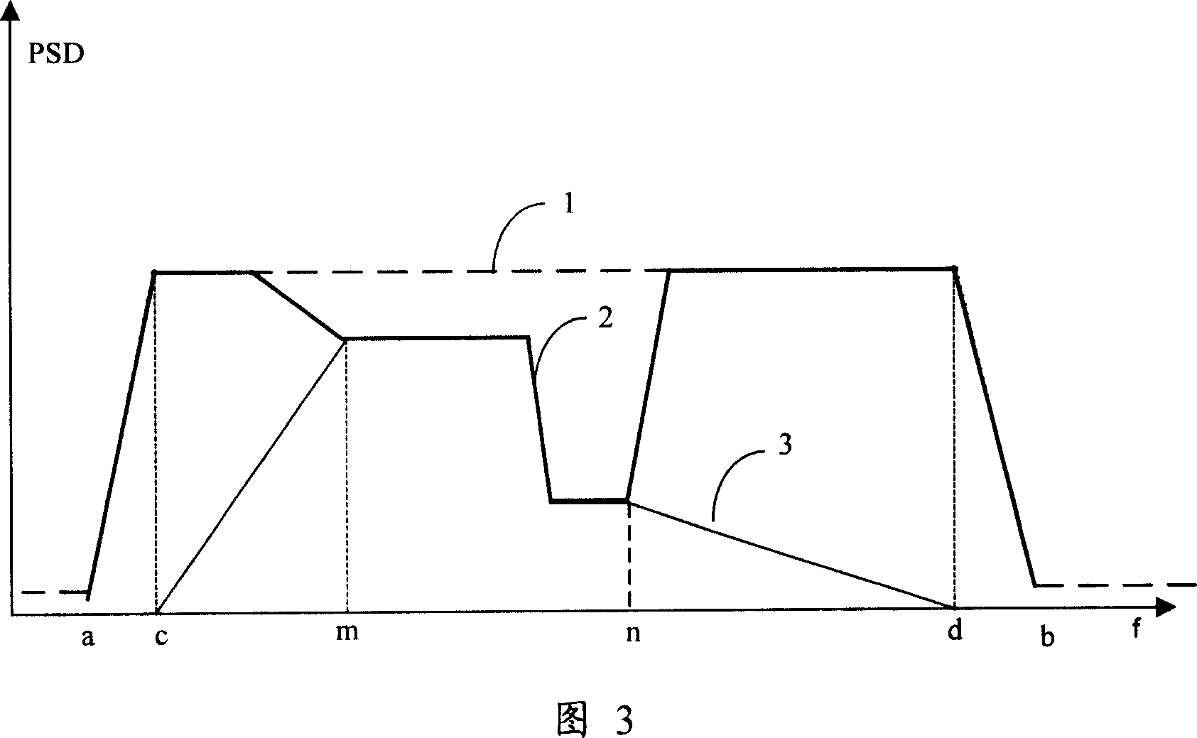 Transmission power spectrum density shaping method of digital customer vine transciever