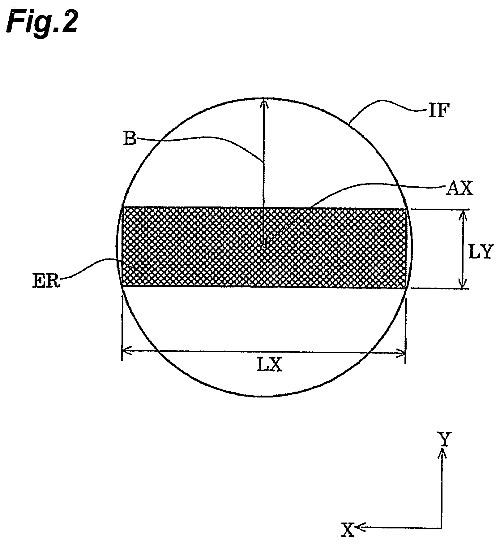 Projection optical system, exposure system, and exposure method