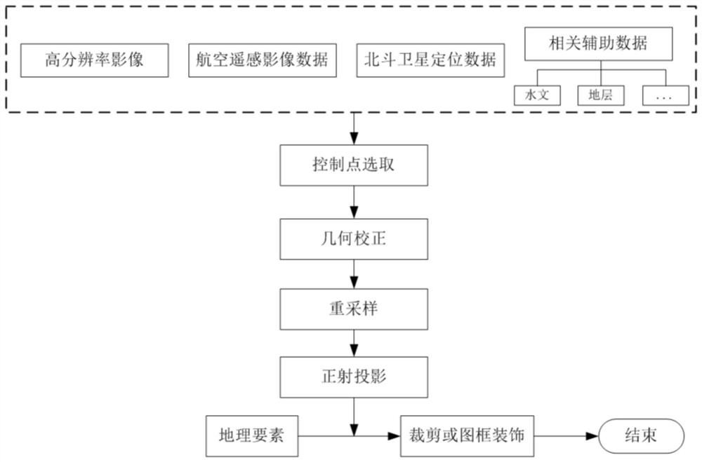 Railway route selection terrain analysis chart making method and system based on high-resolution remote sensing