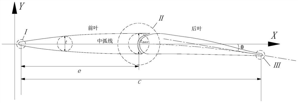 Design method and device for self-adaptive gap adjustment variable camber guide vane