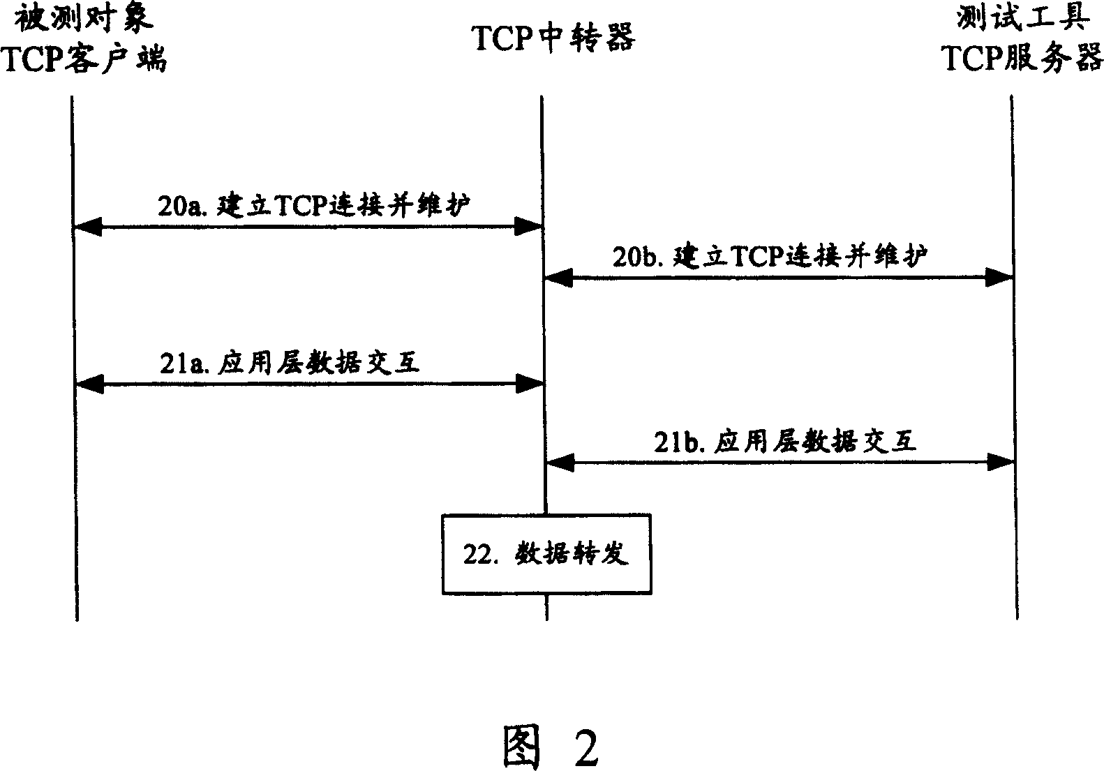 Method for testing transmission control protocol client