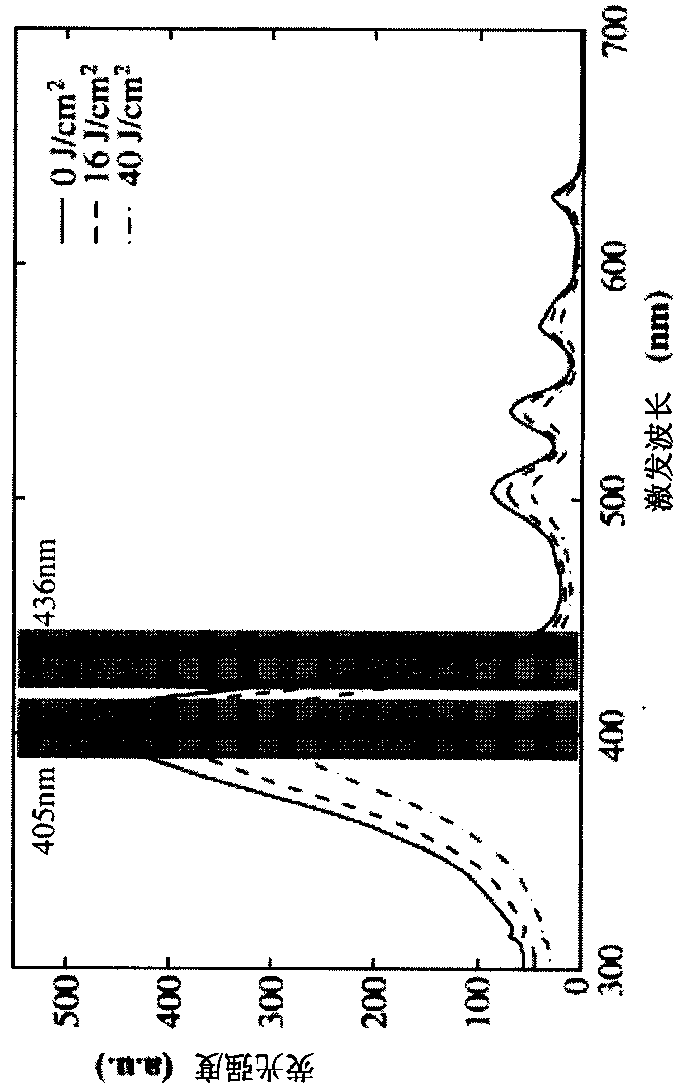 Tumor site identification device and method