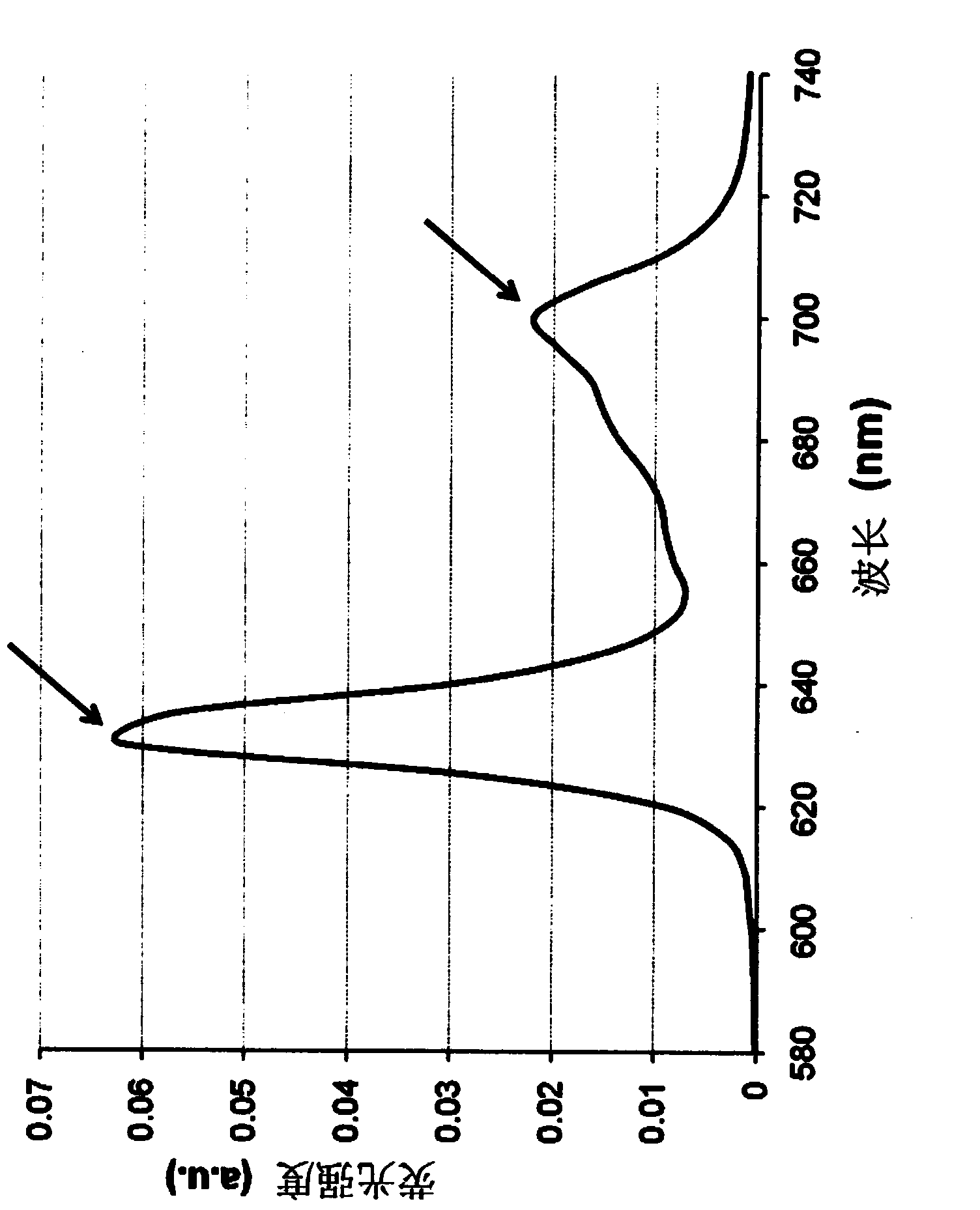 Tumor site identification device and method