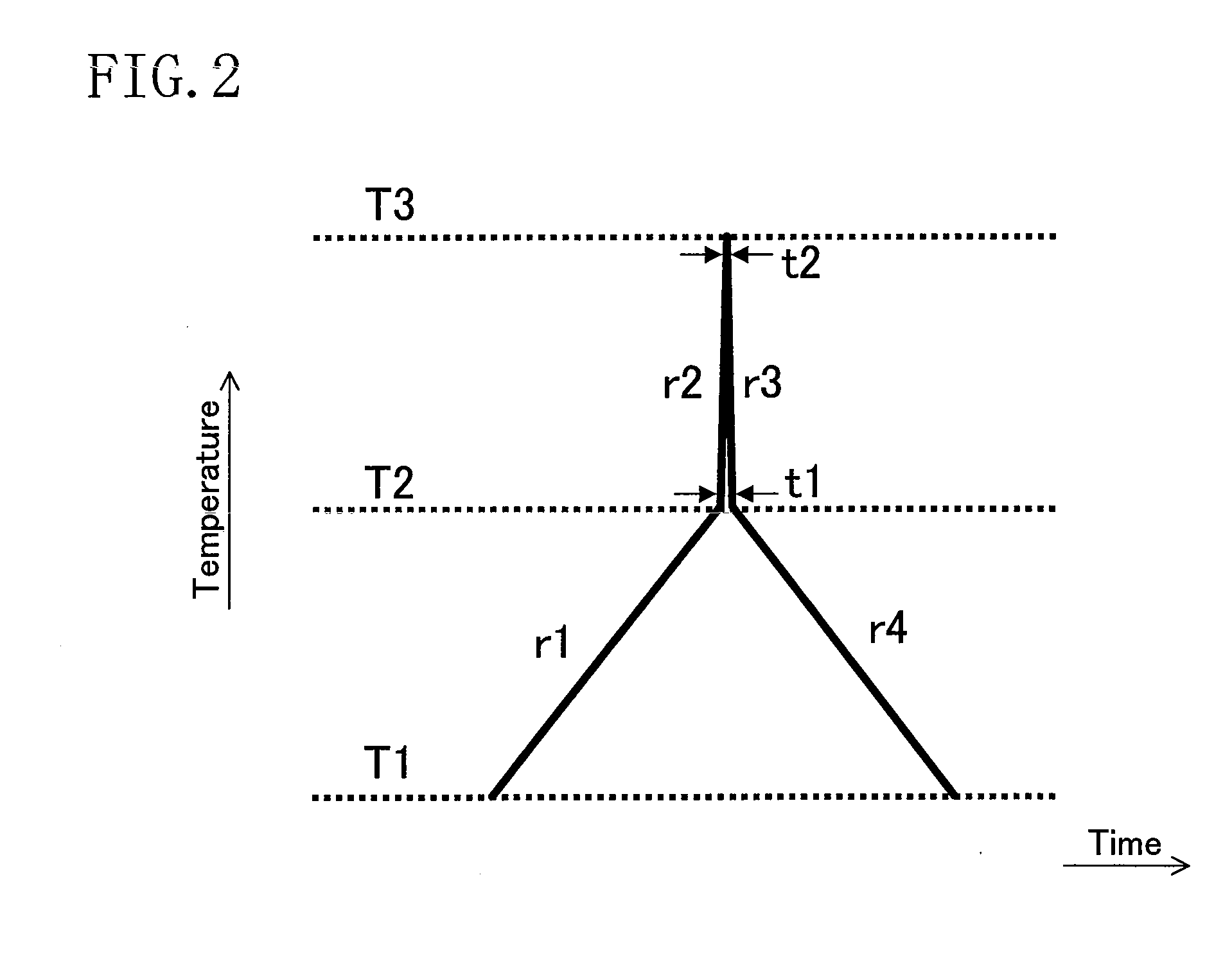 Impurity-activating thermal process method and thermal process apparatus