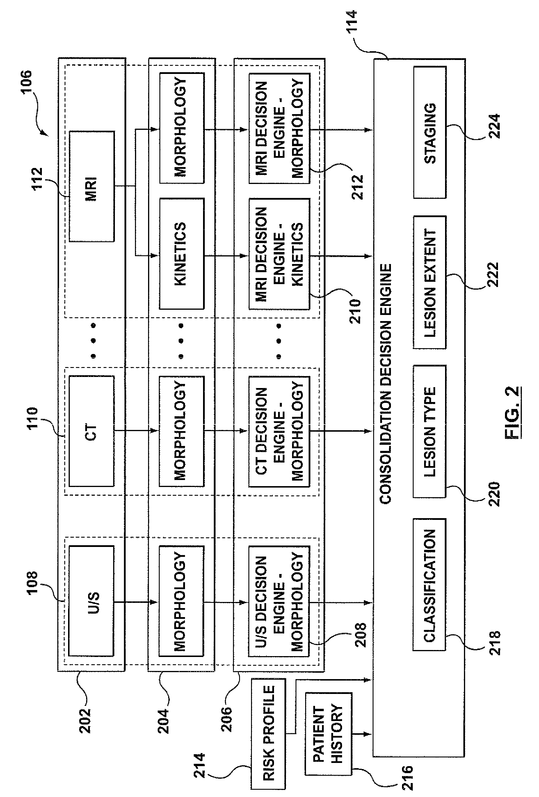 Method and system of computer-aided quantitative and qualitative analysis of medical images