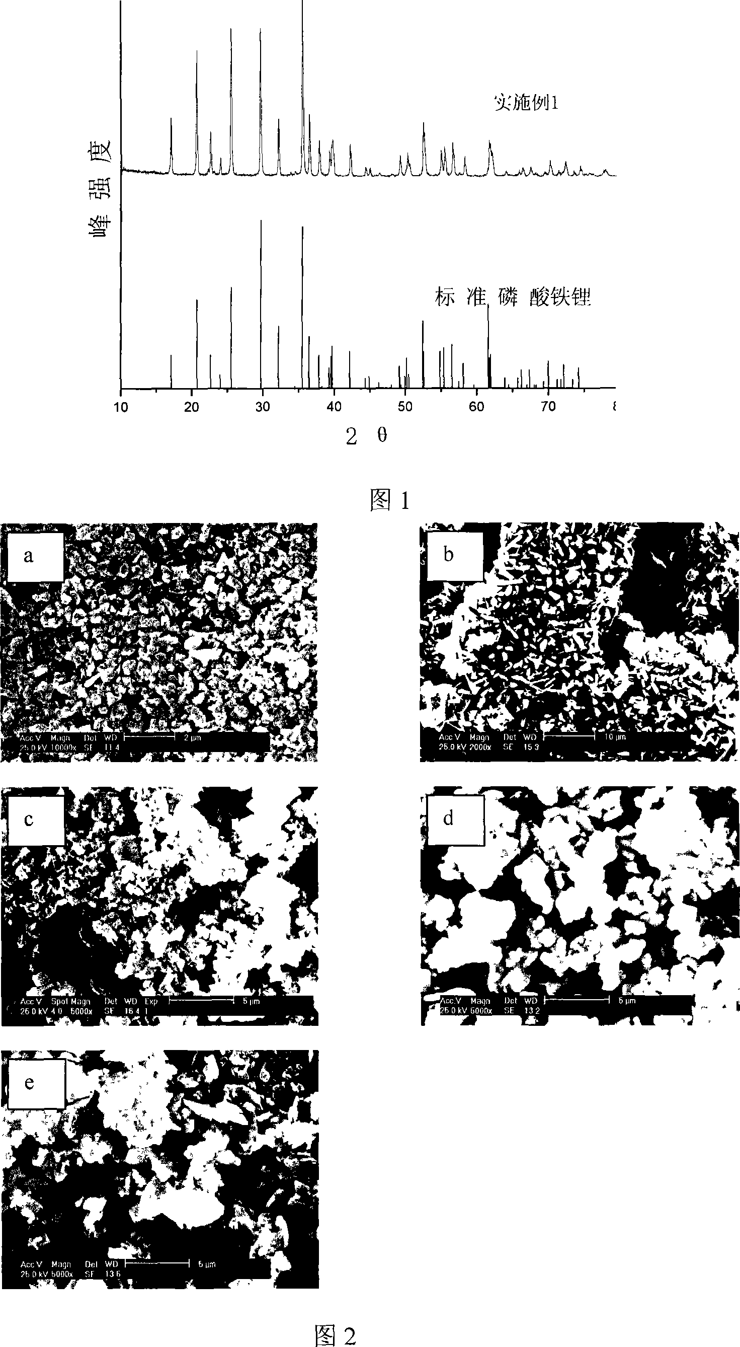 Hydrothermal synthesis method for lithium ion-cell anode material of ferric phosphate lithium