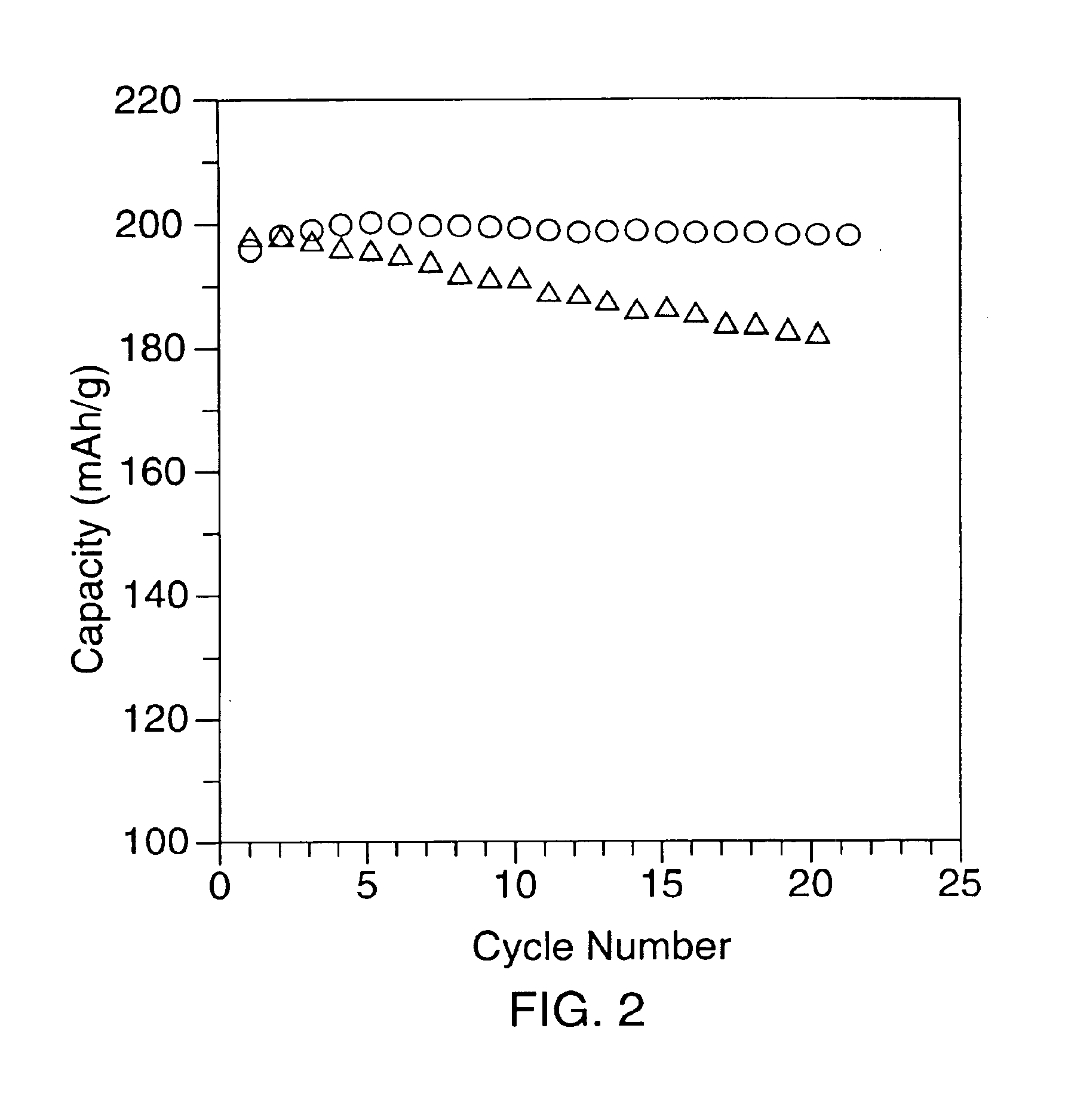 Electrode material for rechargeable batteries and process for the preparation thereof