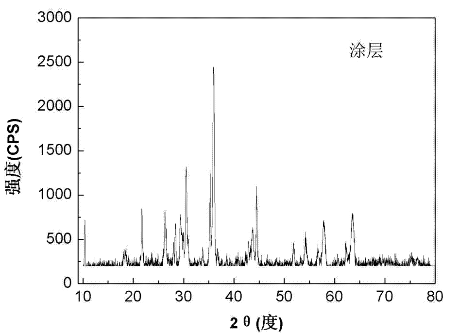 Infrared radiation coating suitable for metal matrix and preparation method