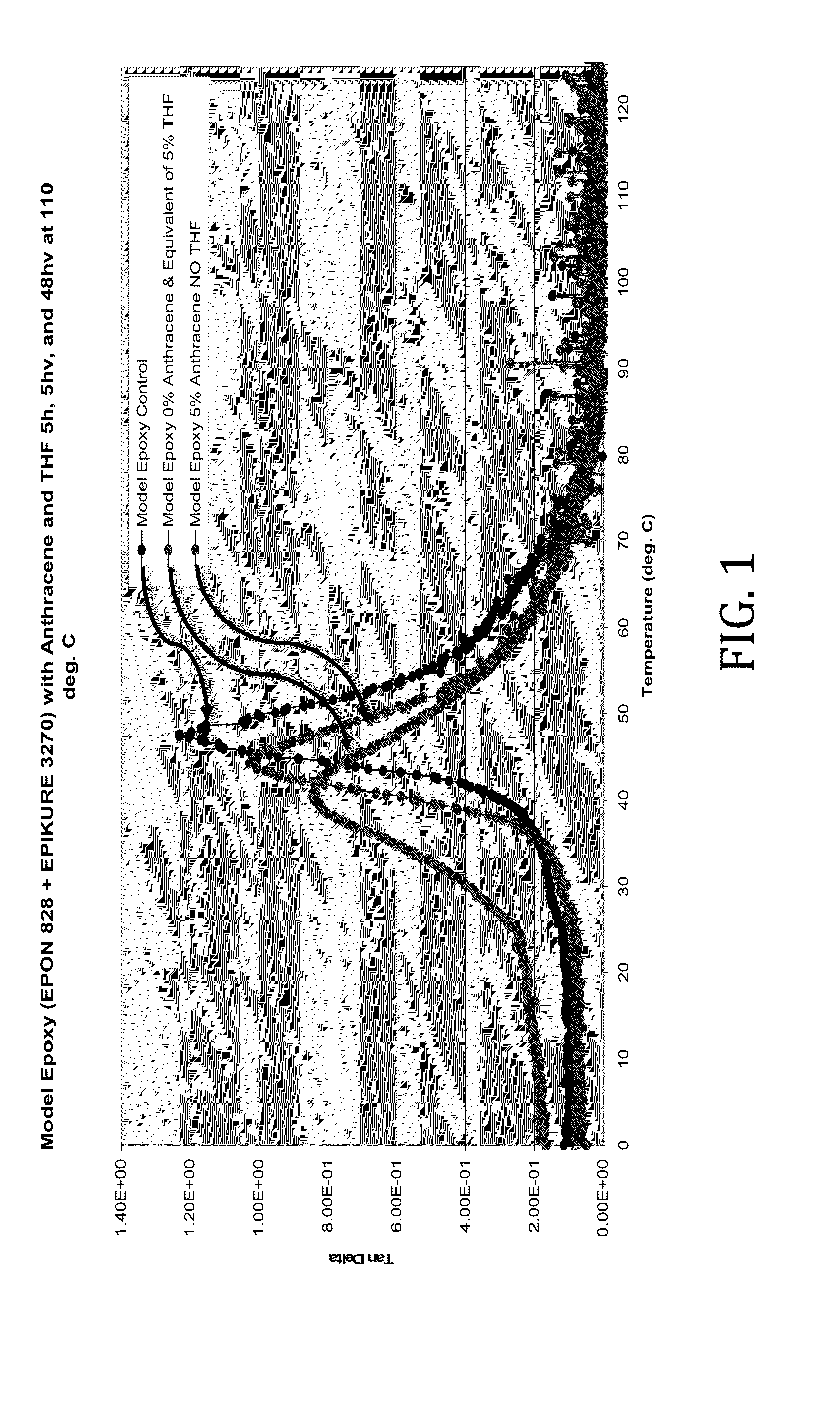 Aminoanthracene-epoxy nanocomposite containing free anthracene