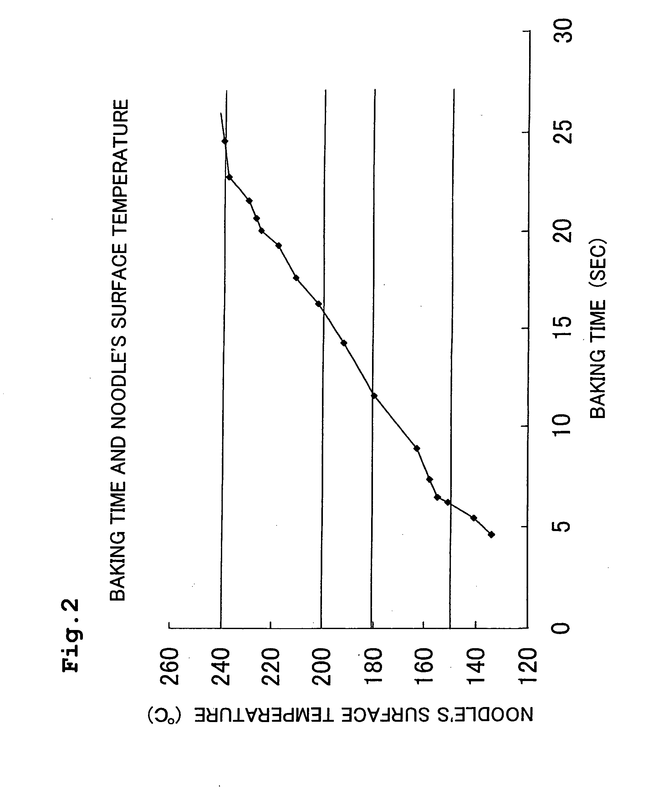 Process for Producing Ready-to-Eat Chow Mein (Fried Noodle)