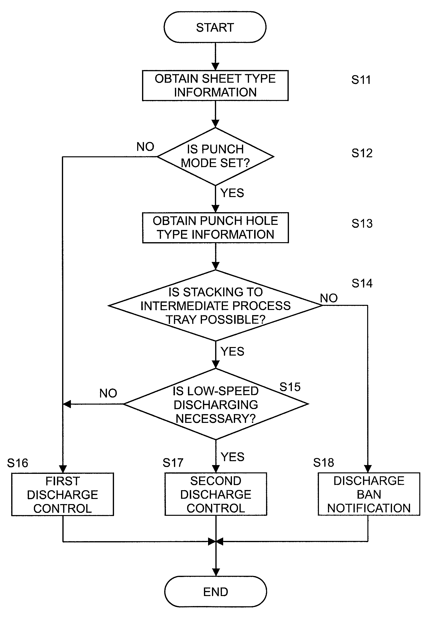 Sheet processing apparatus and image forming system