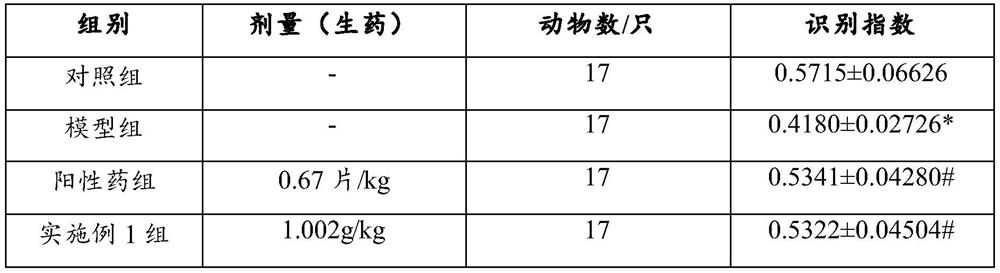 A kind of traditional Chinese medicine composition with effect of improving cognition and its preparation method and traditional Chinese medicine preparation