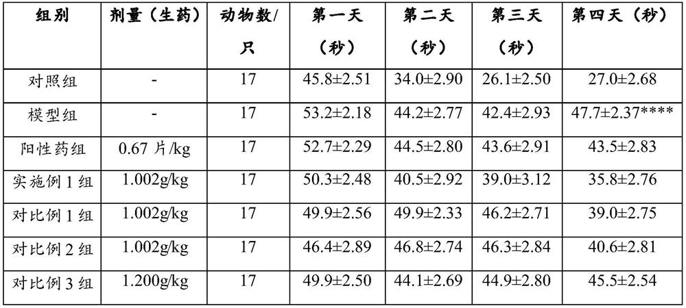 A kind of traditional Chinese medicine composition with effect of improving cognition and its preparation method and traditional Chinese medicine preparation