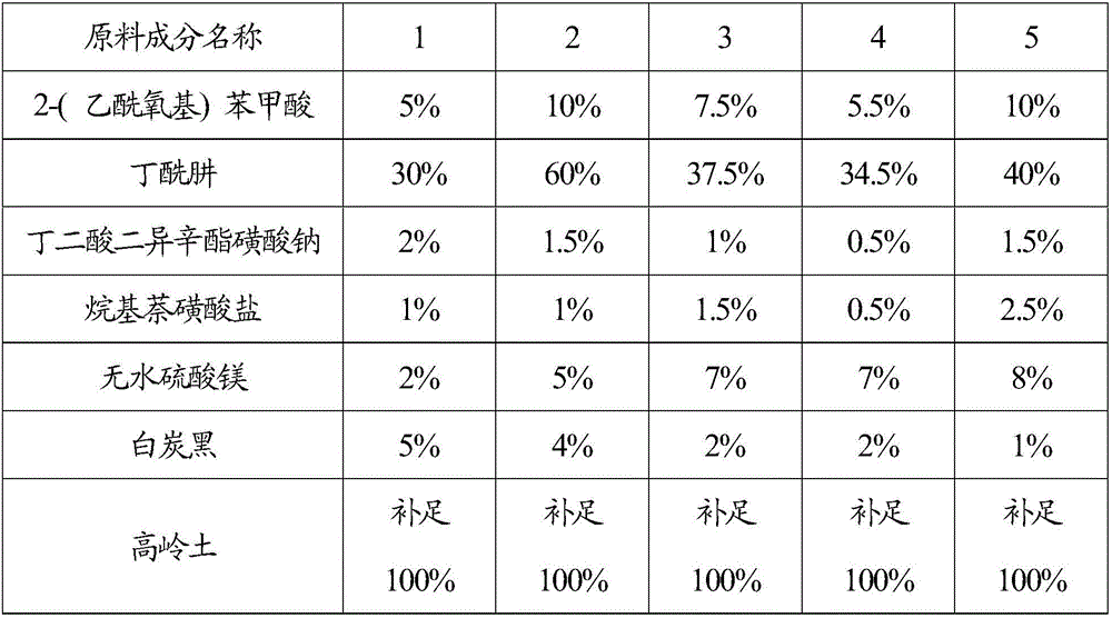 Plant growth regulation composition, plant growth regulation preparation and applications of plant growth regulation composition and plant growth regulation preparation