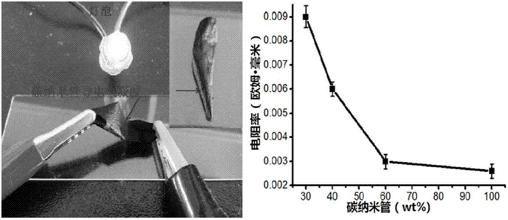 Carbon nanotube flexible conductive aerogel having water sensing function and preparation method thereof