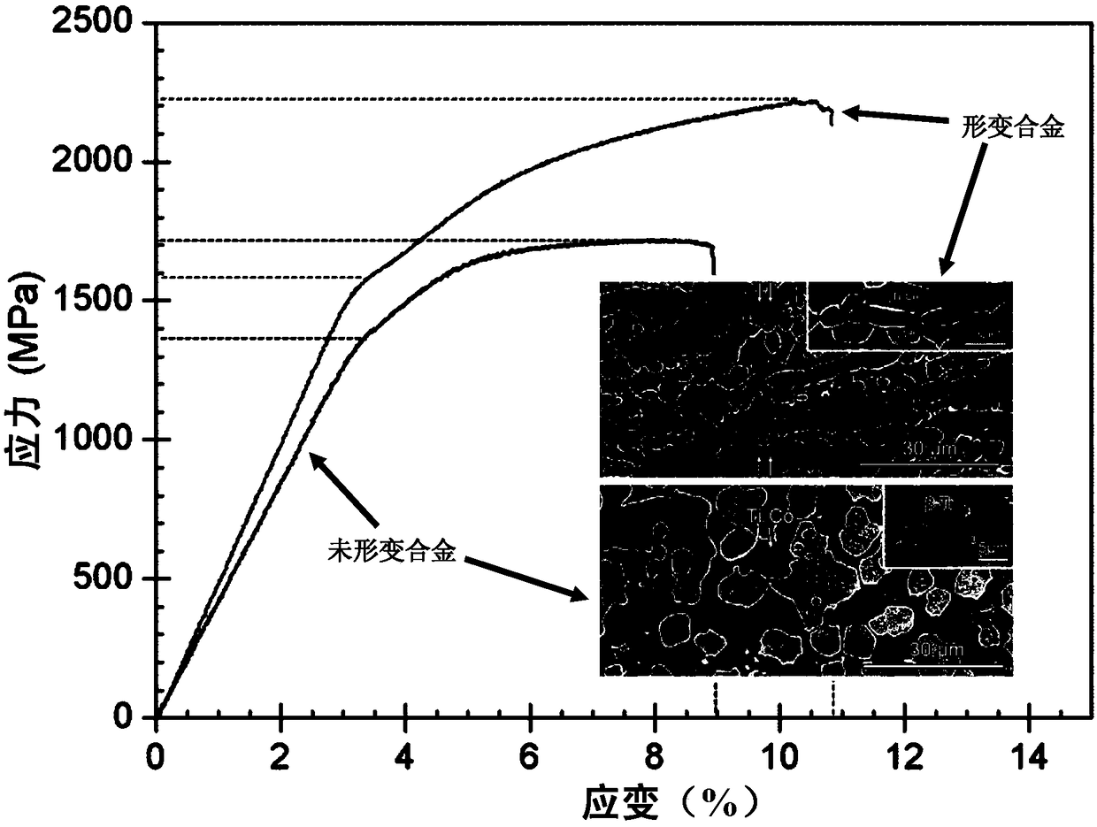 A kind of deformation-induced laves phase dispersion strengthened titanium alloy and preparation method thereof