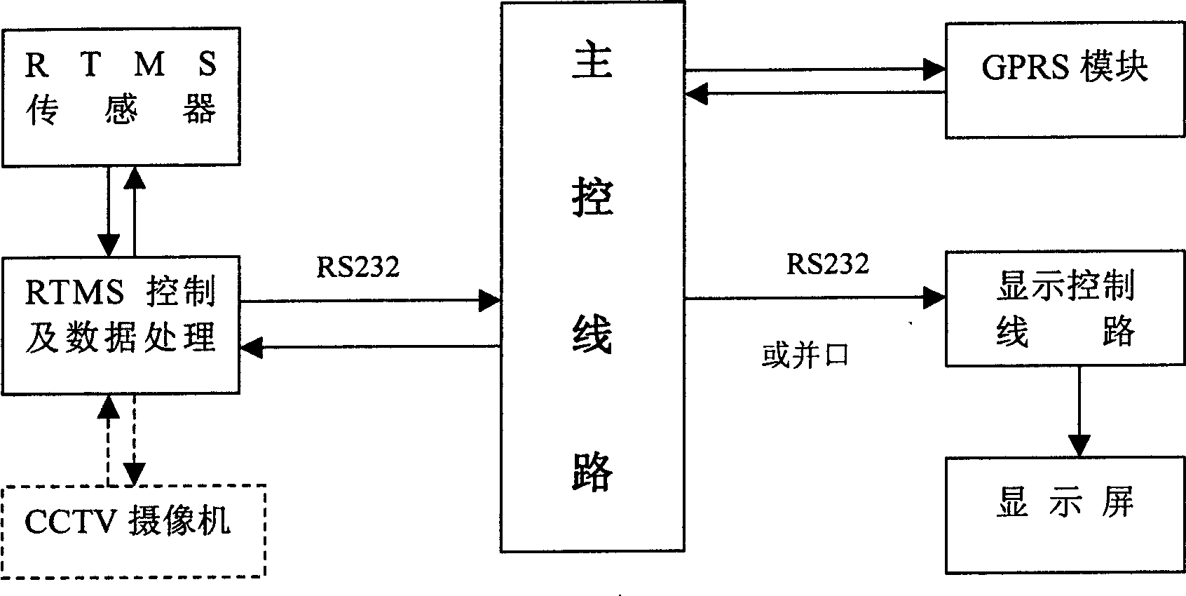 Urban road motor vehicle flow and run guiding method and real-time flow statistical system