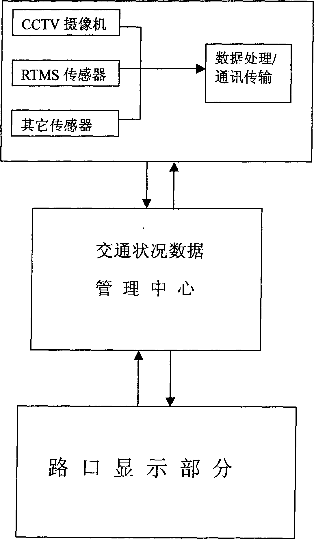 Urban road motor vehicle flow and run guiding method and real-time flow statistical system