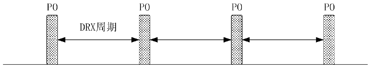 RRM measurement relaxation and paging monitoring method, terminal, network element and storage medium