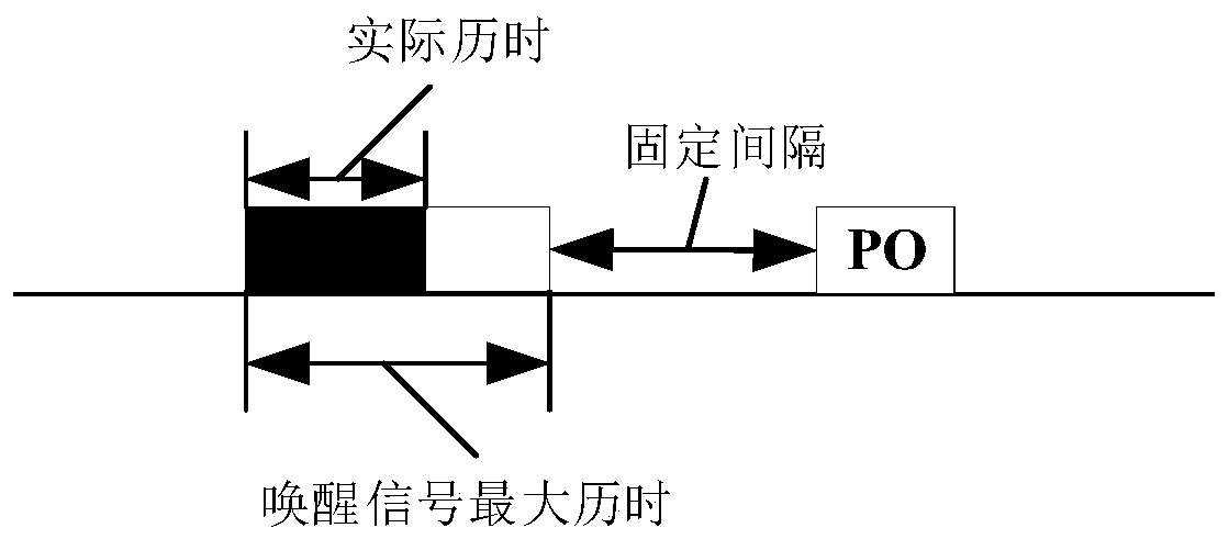 RRM measurement relaxation and paging monitoring method, terminal, network element and storage medium