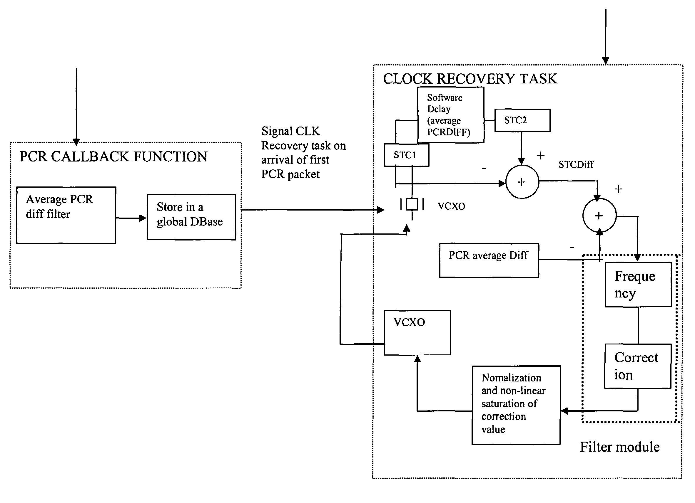 System and method for clock recovery in digital video communication