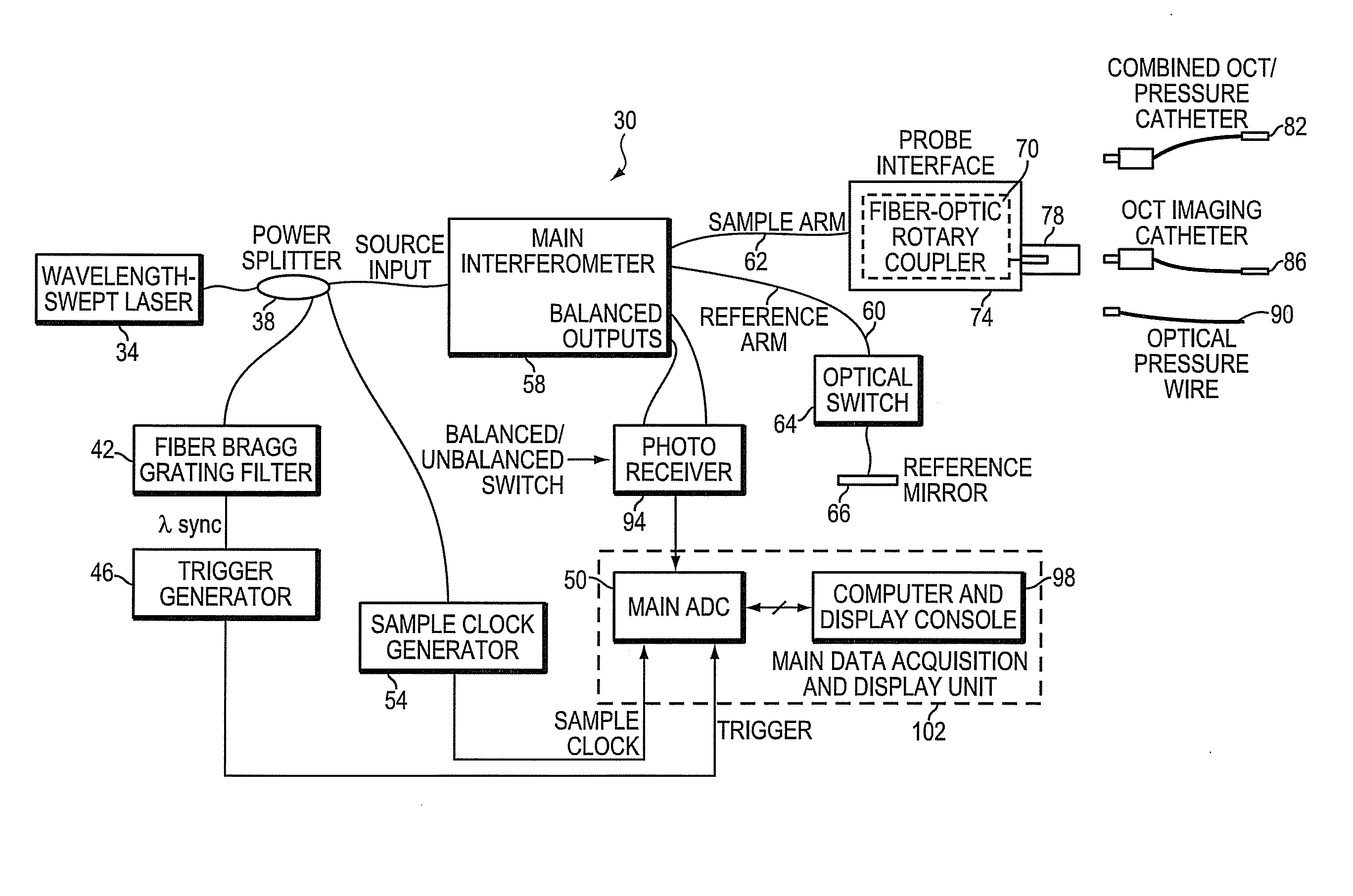 Intravascular optical coherence tomography system with pressure monitoring interface and accessories