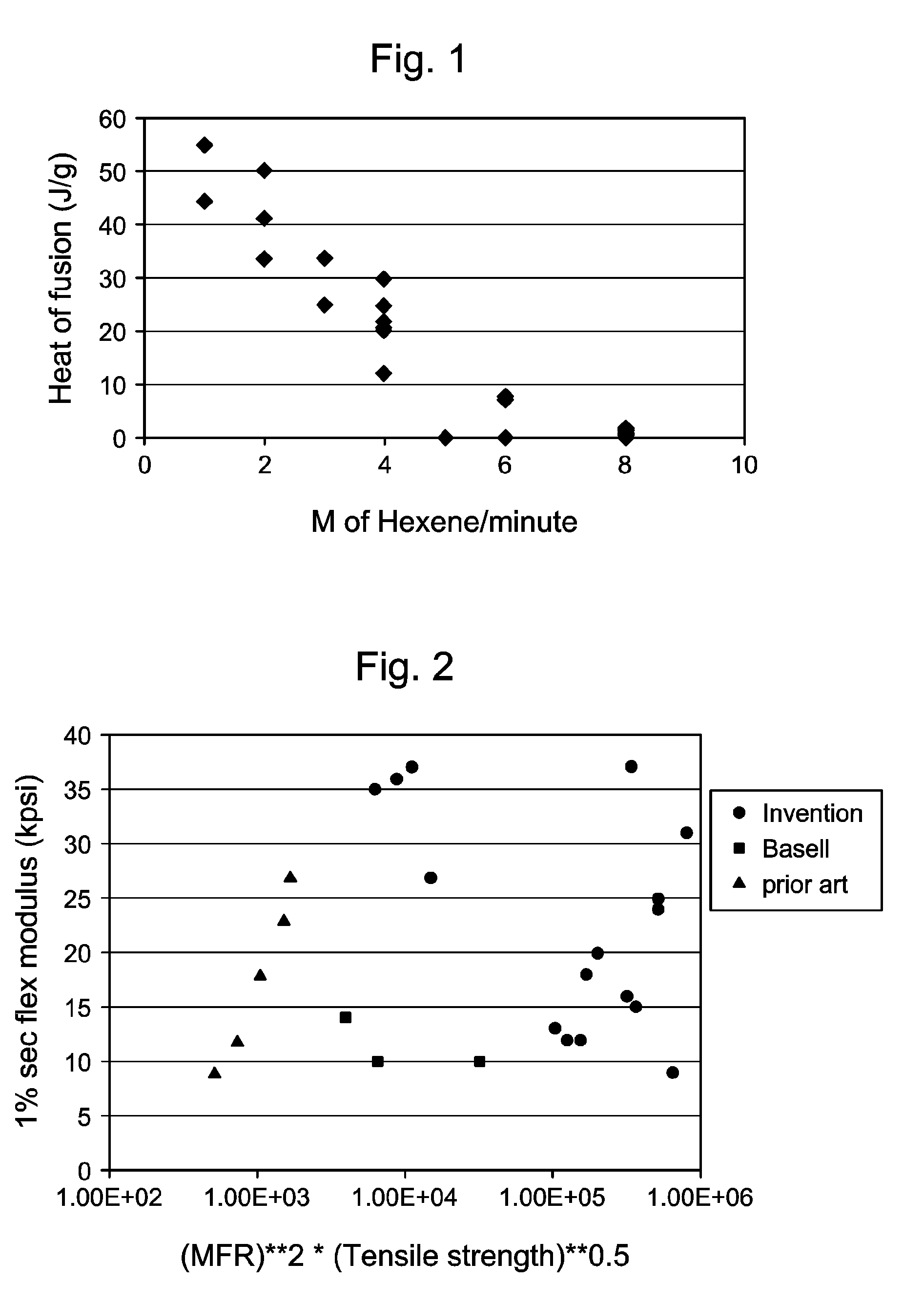 Soft Heterogeneous Isotactic Polypropylene Compositions