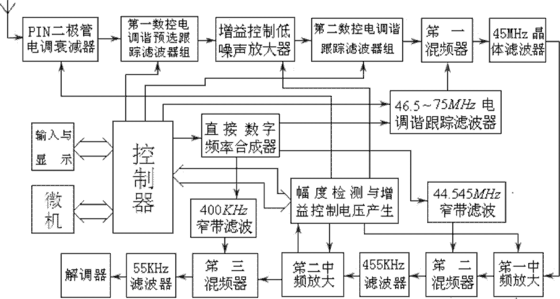 High/intermediate-frequency front-end circuit of digital short-wave receiver