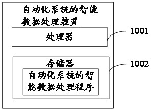 Intelligent data processing method, device and storage medium for automation system