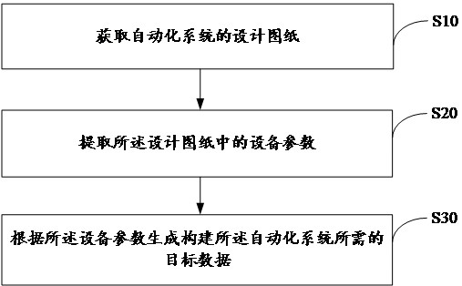 Intelligent data processing method, device and storage medium for automation system