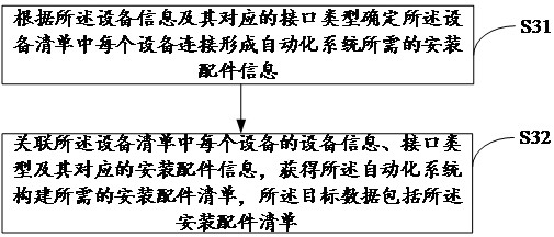 Intelligent data processing method, device and storage medium for automation system