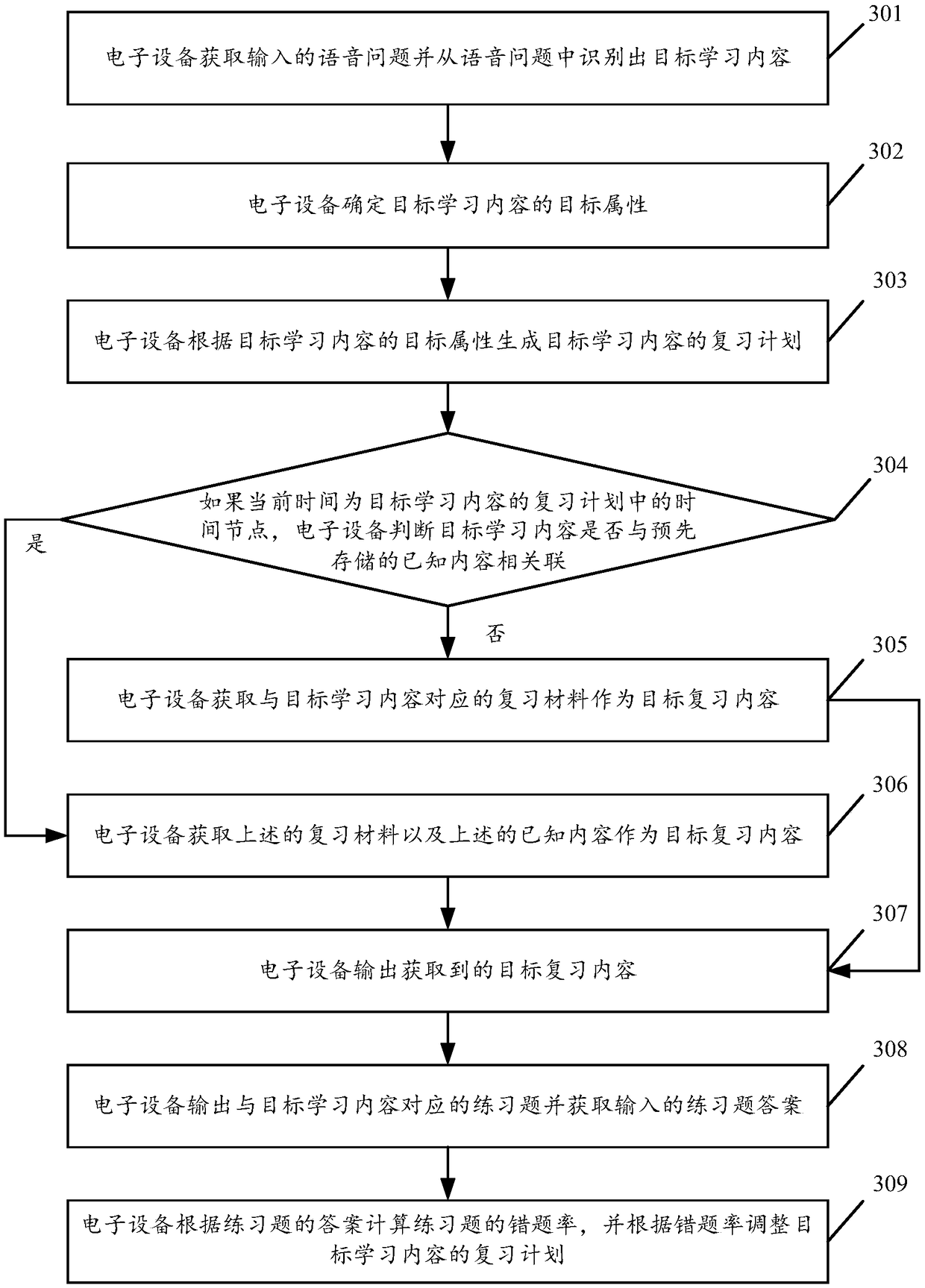 Voice search-based review content recommendation method and electronic device