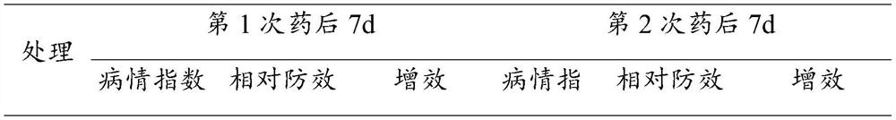 Synergistic agent for powdery mildew control, synergistic method and application of chemical agent for powdery mildew control