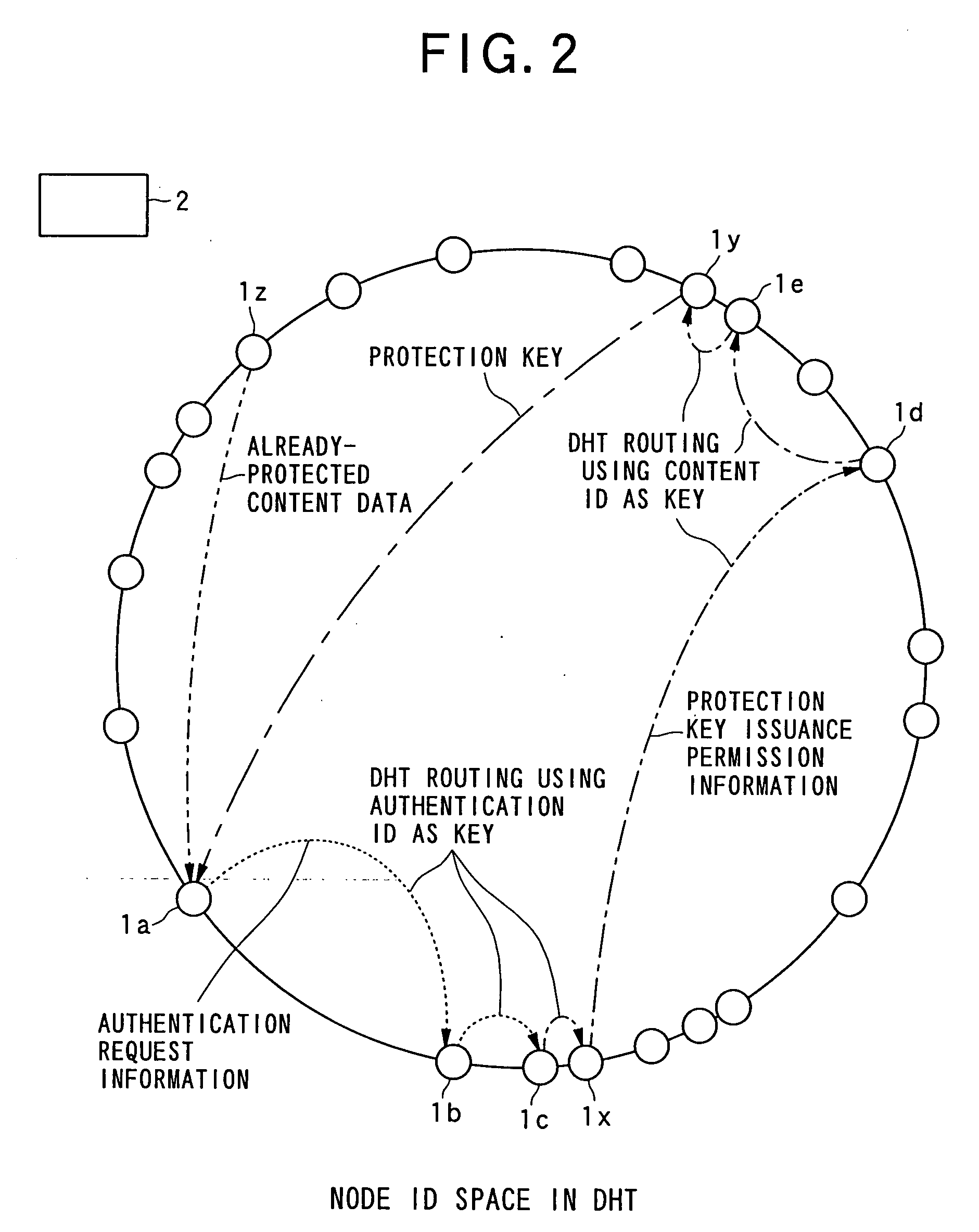 Information delivery system, node device, method to issue unrestricted data, and the like