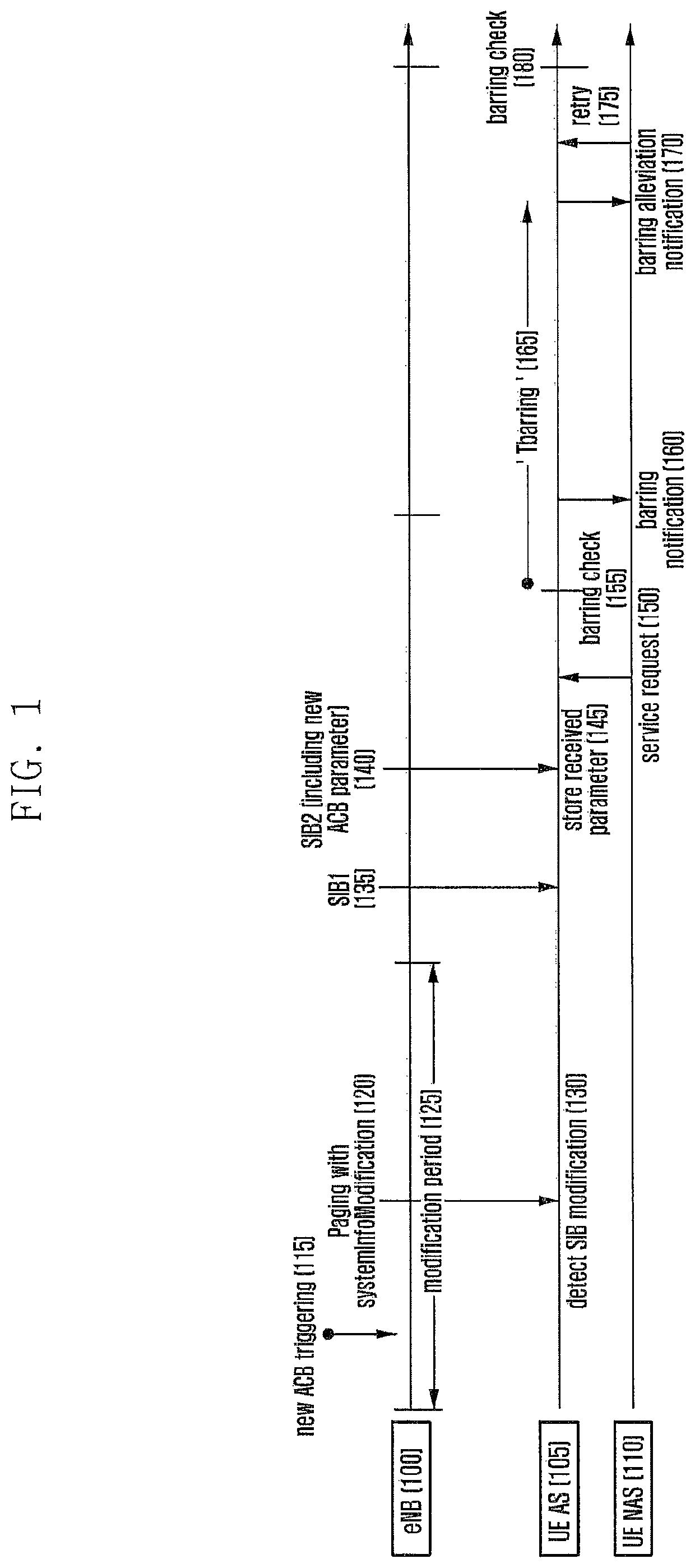 Method and apparatus for efficiently controlling access for system load adjustment in mobile communication systems