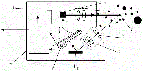 Cluster ion beam nanometer processing equipment control device and control method thereof