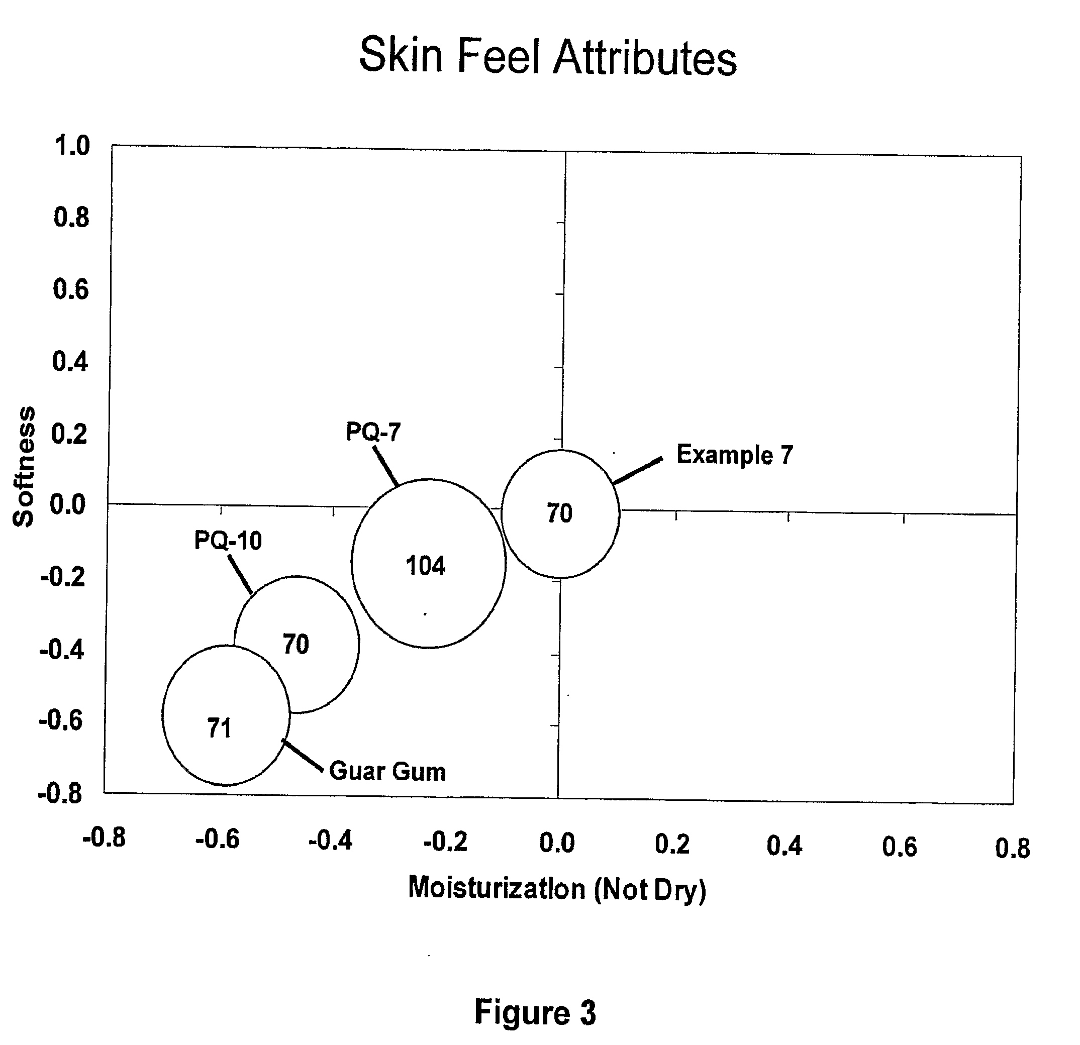 Acyl lactylate compositions for rinse-out and leave-on applications for skin and hair