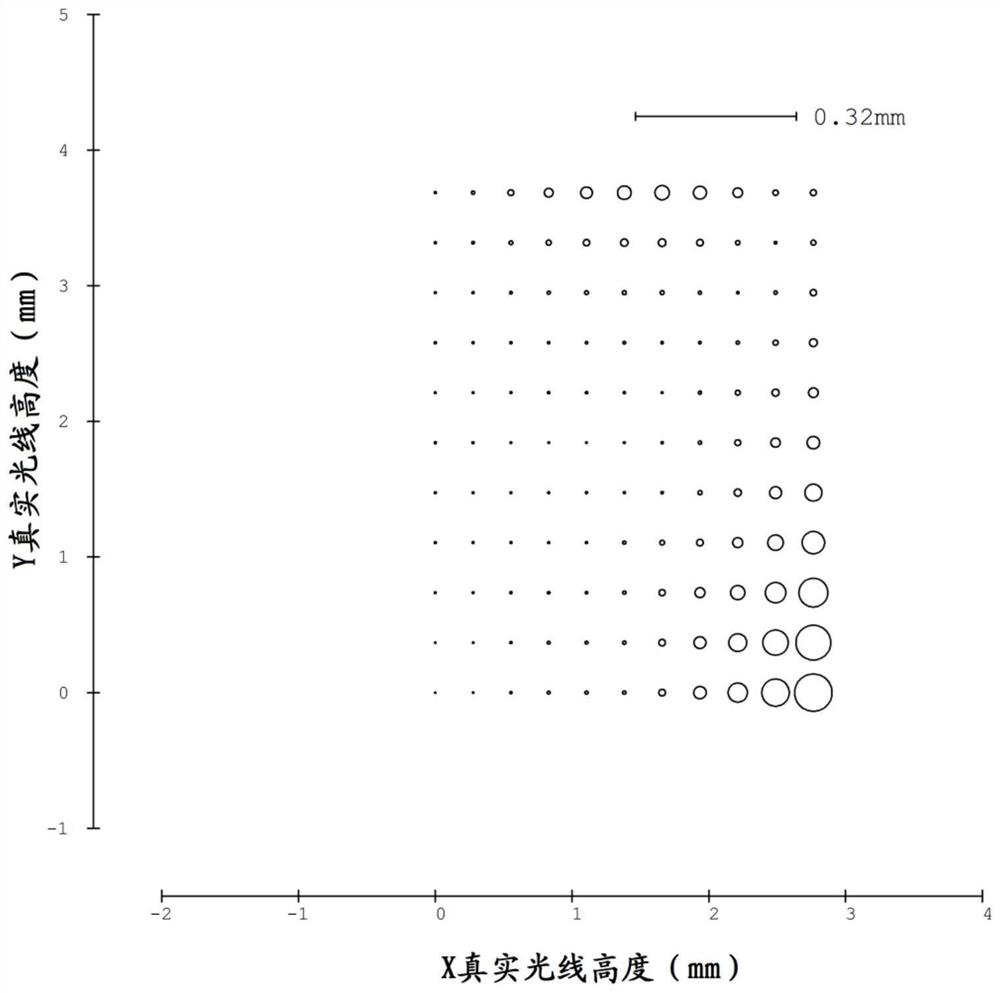 Optical imaging lens