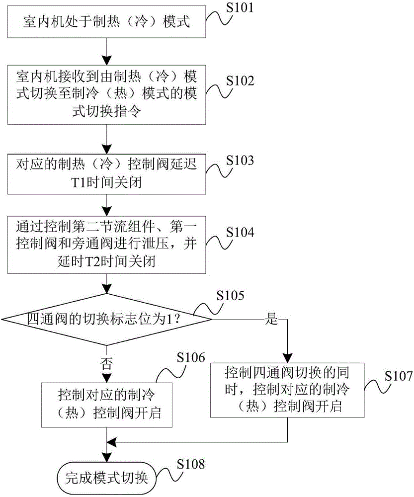 Multi-split system and switching control method of operating mode of indoor units thereof