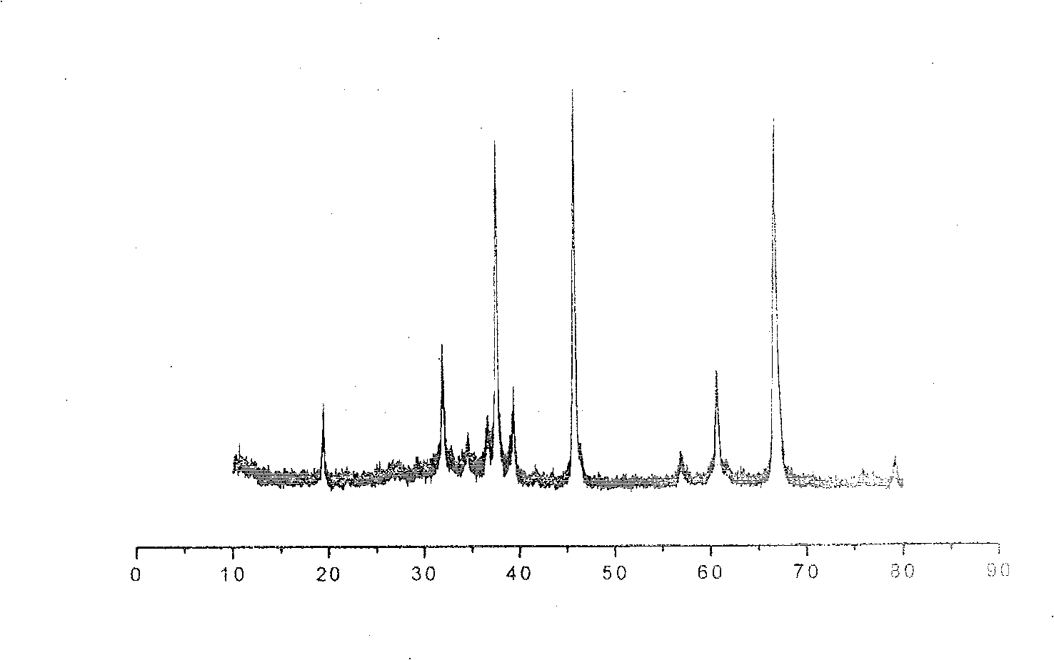 Unirersal technology for preparing nano-powder