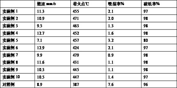 A kind of micro-smoke propellant compound composition and its application