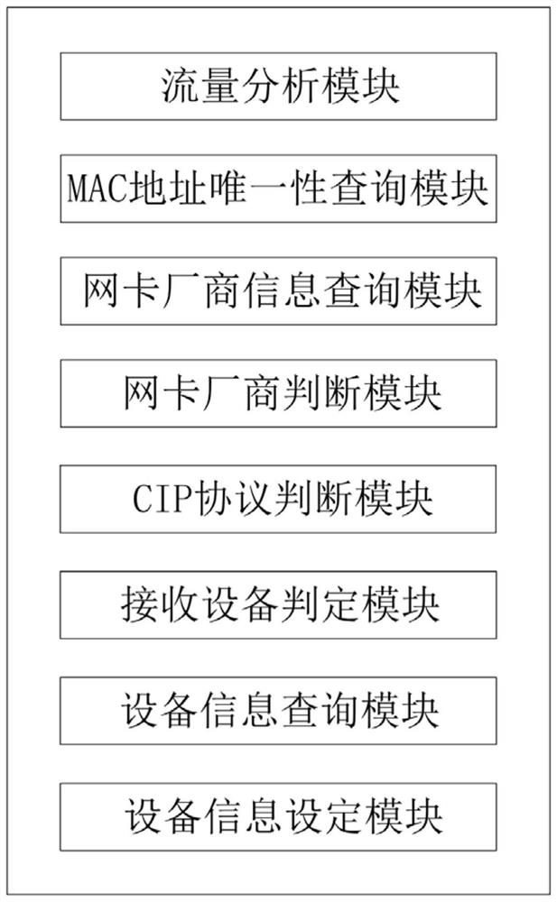 CIP asset detection method and device, computer equipment and readable storage medium