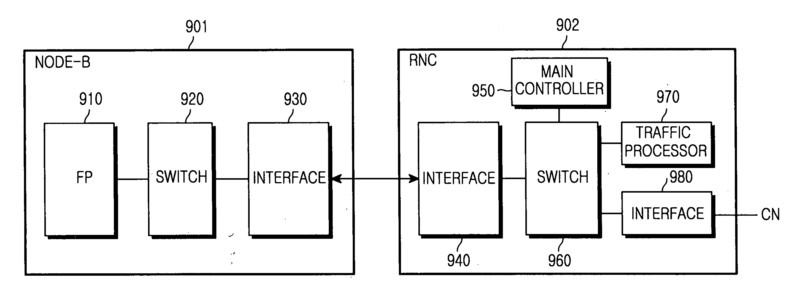 System and method for performing efficient flow control of packet data transmission between a radio network controller and a Node-B in a mobile communication system using a high-speed downlink packet access technique
