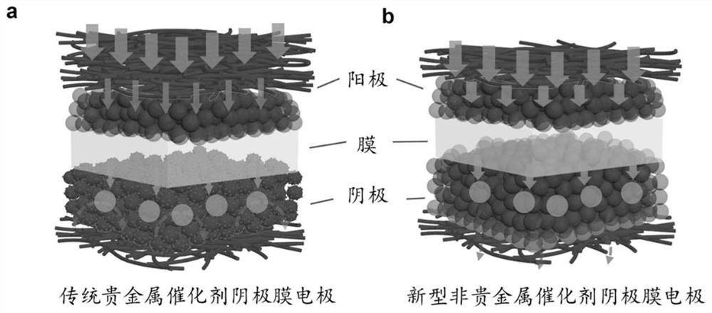 Direct methanol fuel cell membrane electrode and preparation and application