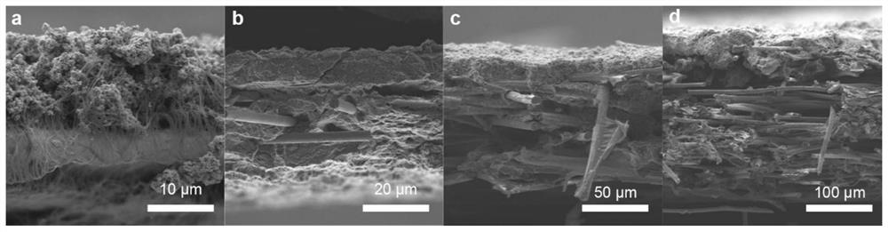 Direct methanol fuel cell membrane electrode and preparation and application