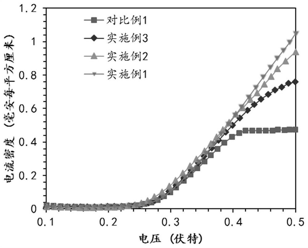 Direct methanol fuel cell membrane electrode and preparation and application