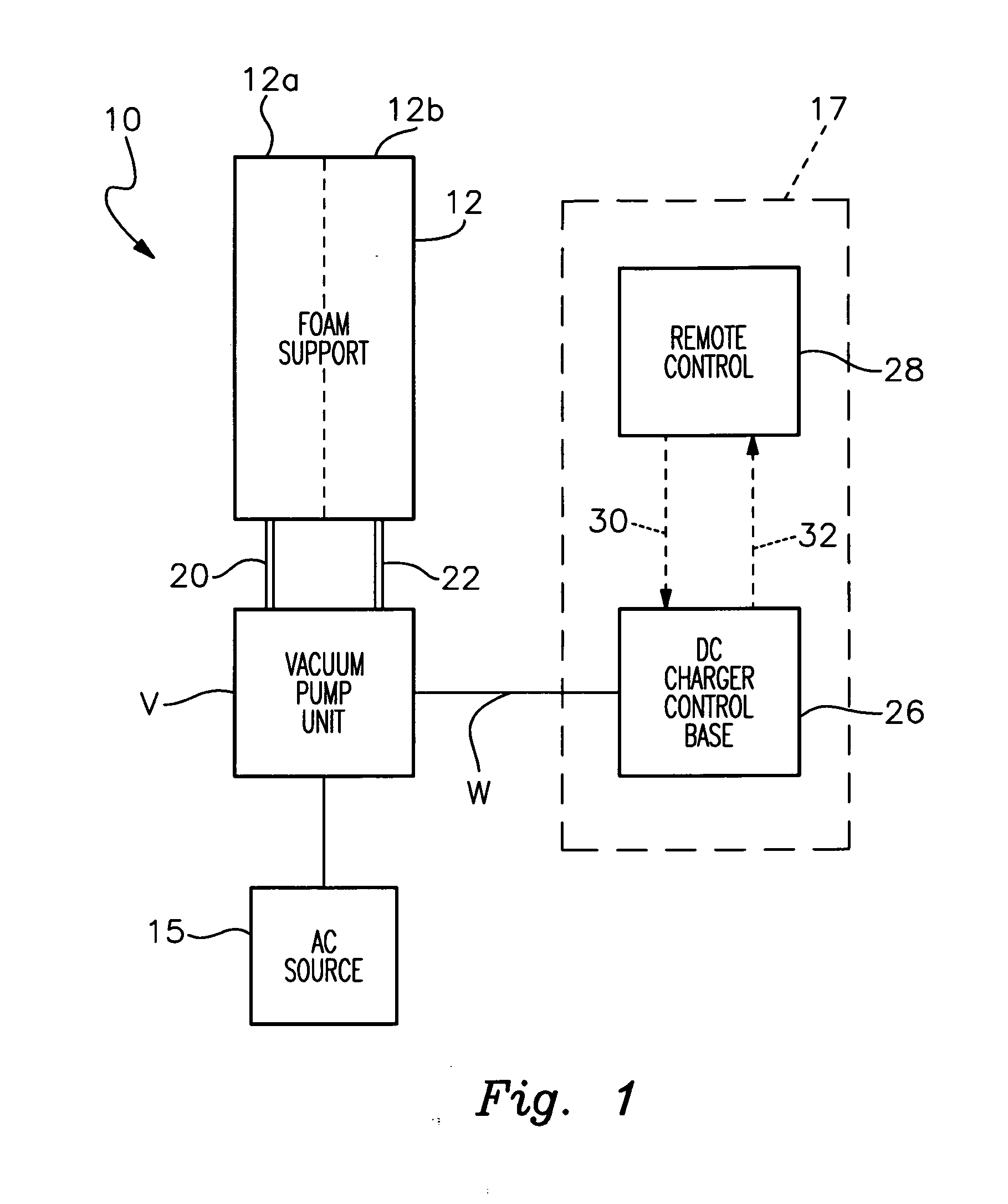Pressure control and feedback system for an adjustable foam support apparatus