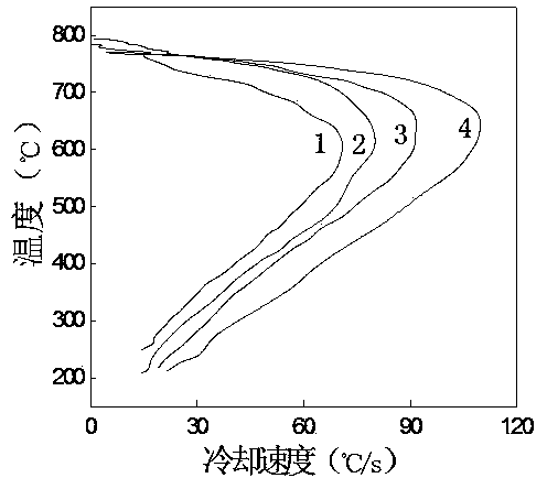 Water-soluble polyether hardening agent