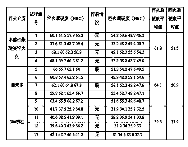 Water-soluble polyether hardening agent